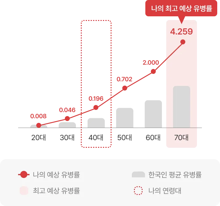 Soldoc-c28-img-chart 이미지