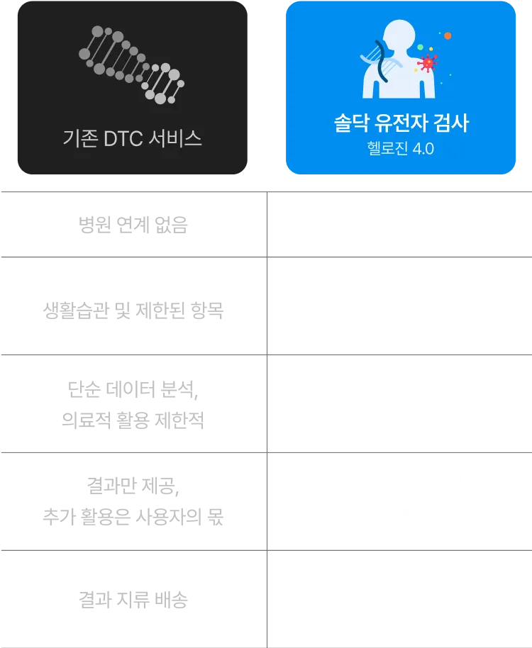 Soldoc-c33-img-exact-mob 이미지