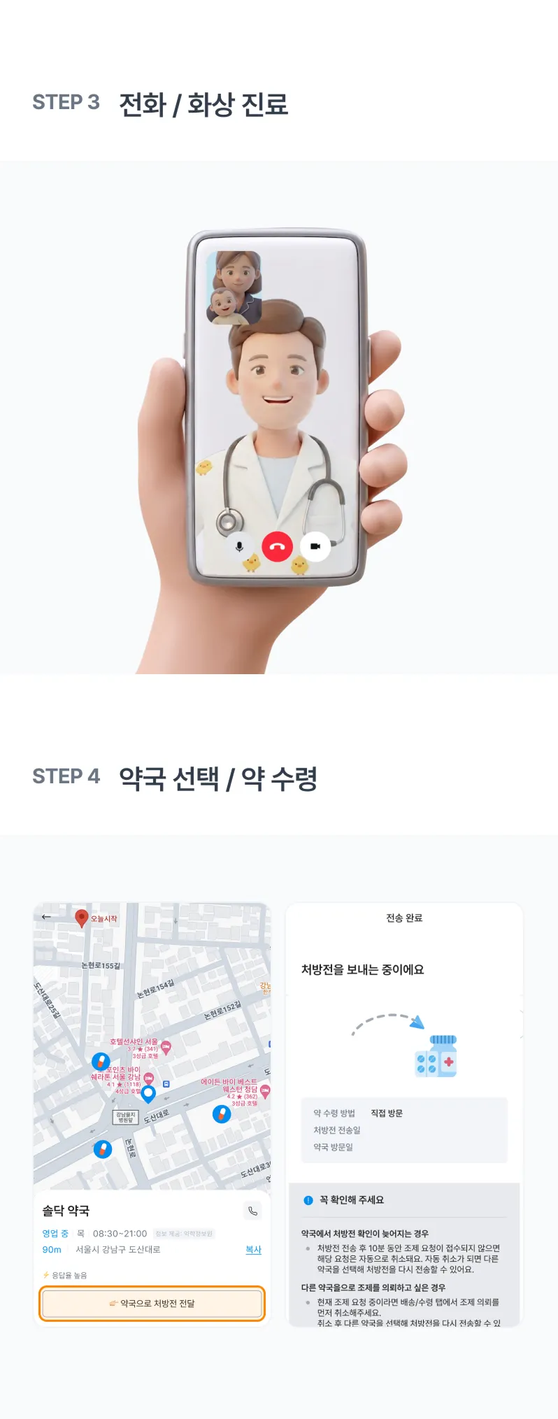 솔닥 비대면진료 이용 방법 안내 - 3단계: 전화/화상 진료, 4단계: 약국 서택/약 수령