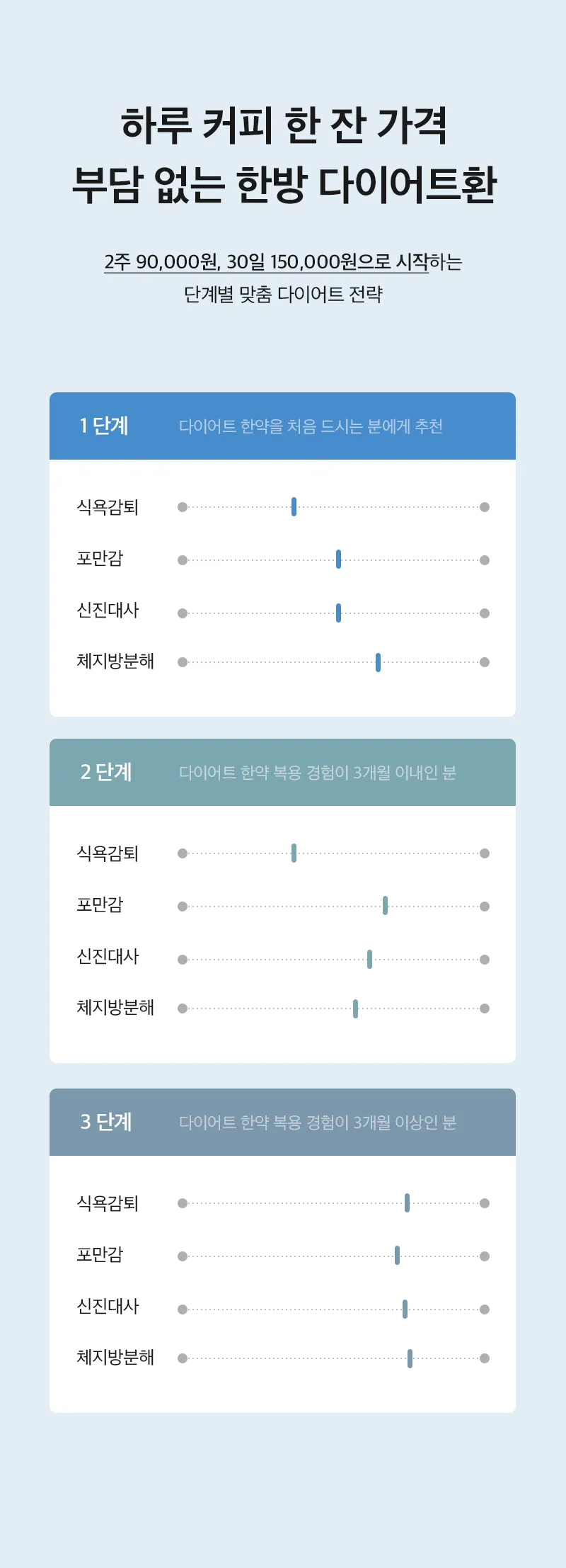 Soldoc-c8-kmdiet_03 이미지